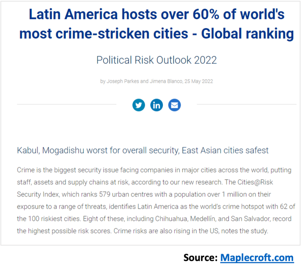 Latin America hosts over 60% of worlds' most crime stricken cities