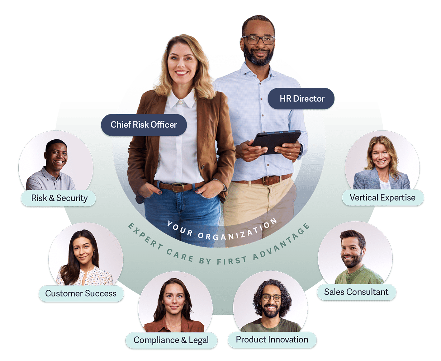 Dedicated Customer Care Experts