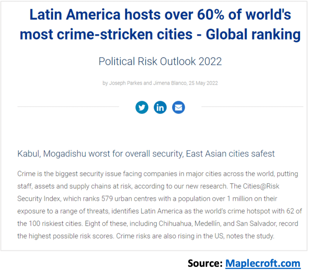 Latin America hosts over 60% of worlds' most crime stricken cities